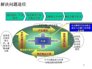 企業(yè)管理咨詢 驅動企業(yè)持續(xù)發(fā)展的關鍵力量