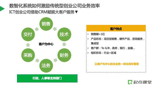 數(shù)智化手段推動企業(yè)業(yè)務營收增效的階段性策略與投資咨詢建議